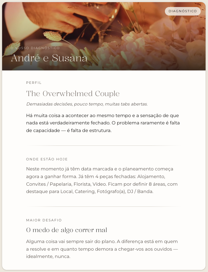 Exemplo de um resultado do Irisia Snapshot, com o perfil do casal e o estado do planeamento
